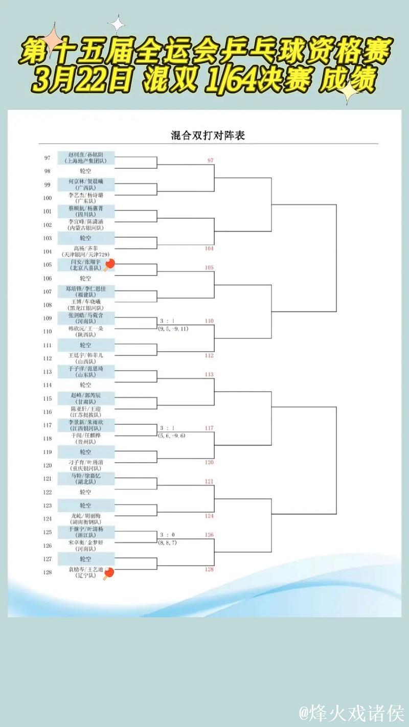 全运会乒乓球成年组单打半决赛对阵安排出炉