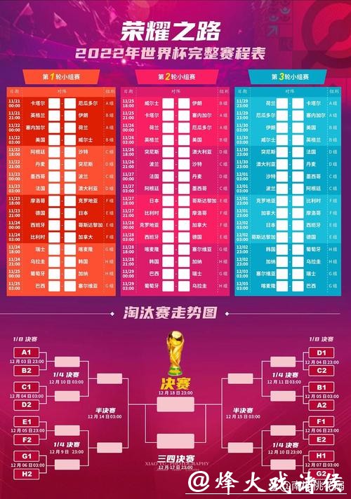 2022世界杯赛程完整详细讲解 2022世界杯赛程完整详细讲解