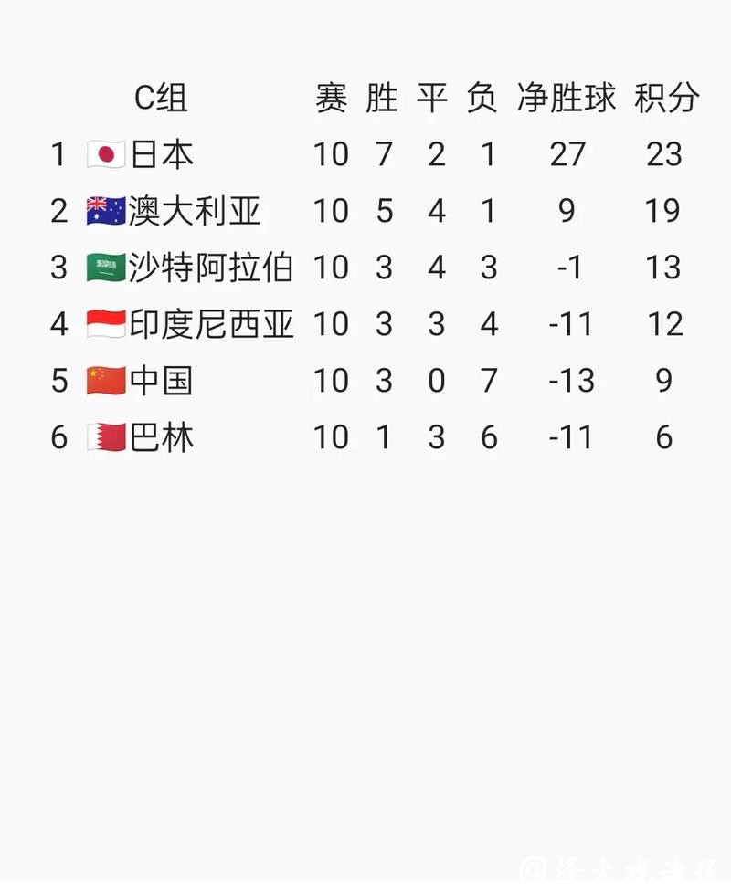 2026世界杯预选赛下注攻略与技巧解析