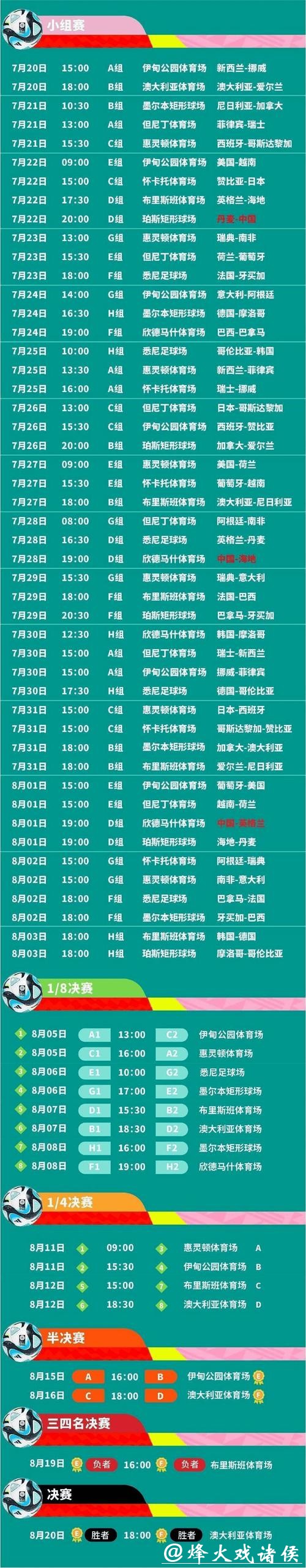 2023年世界杯最新赛事信息汇总