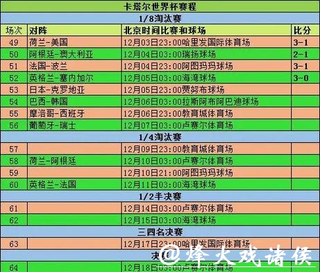 历届世界杯比分记录详细查询