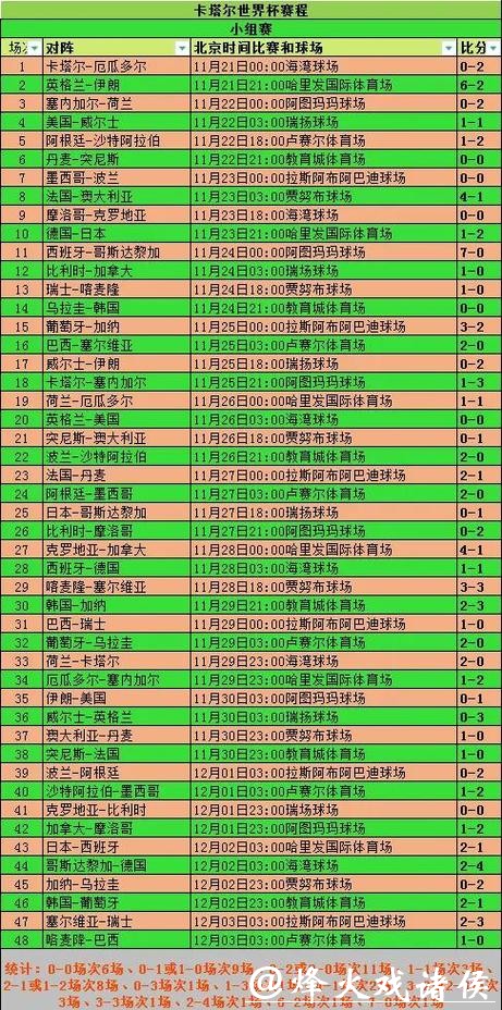 如何快速查询世界杯实时比分及赛果