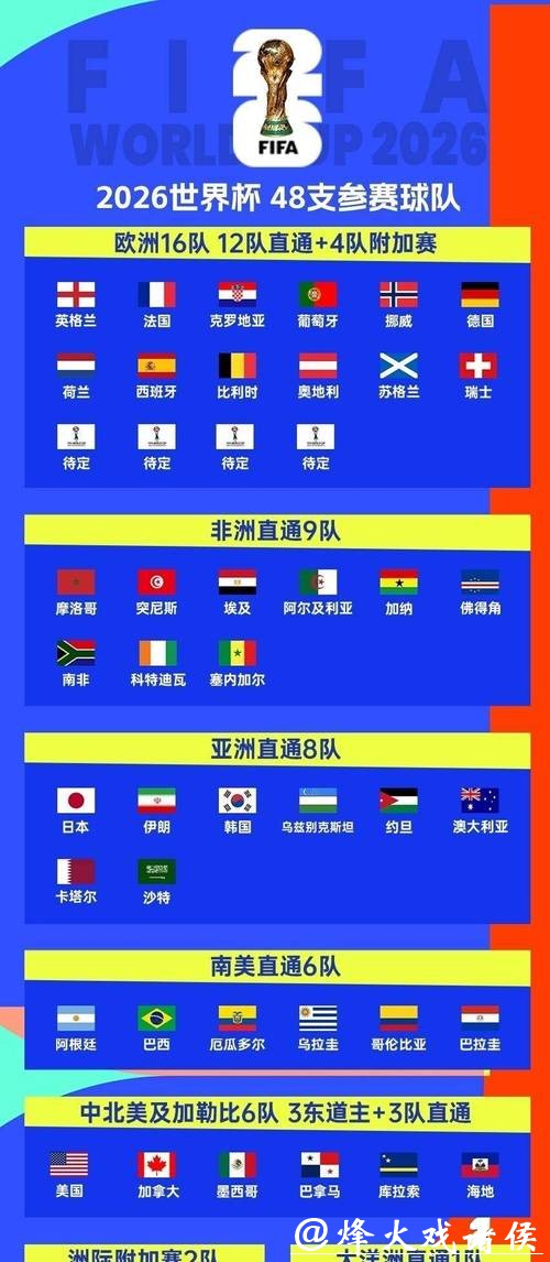 全面解析2026世界杯比分平台：实时数据与分析